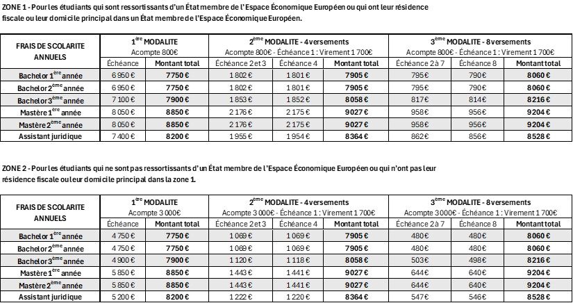 Tarifs Paris 2026